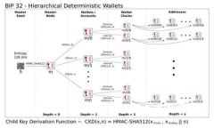 TP钱包收费详解：使用TP钱包时你需要知道的费用